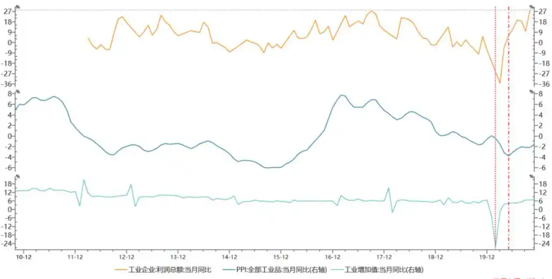 Economic cycle factors