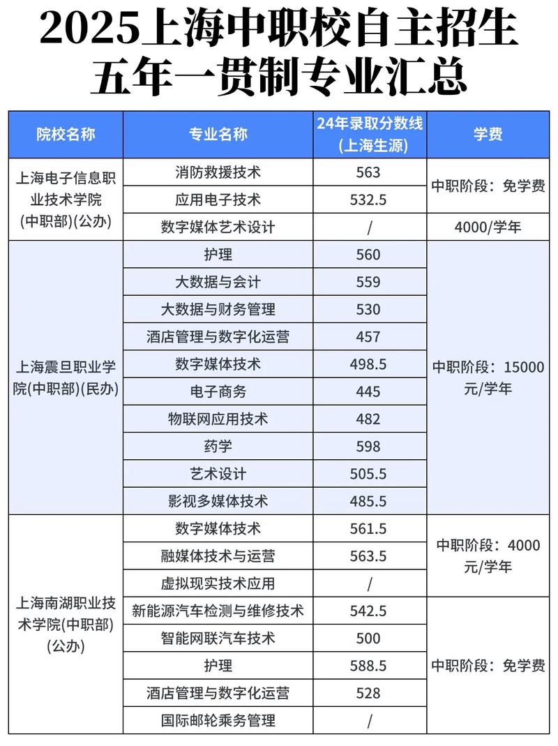 给排水工程预算知识问答