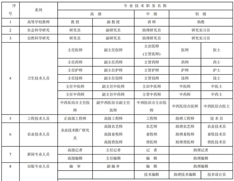 给排水工程预算知识问答