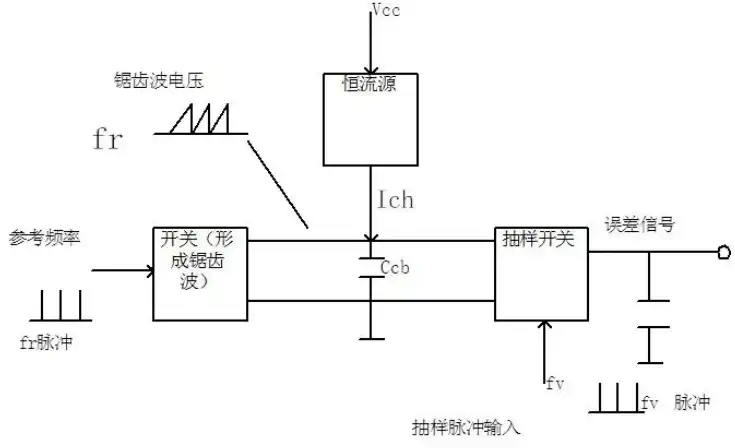 The clock principle of the chain ring