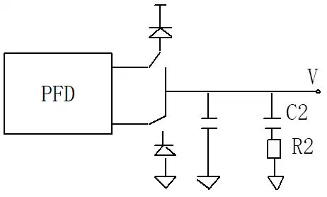 The clock principle of the chain ring