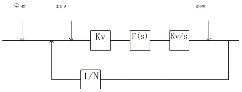 The clock principle of the chain ring
