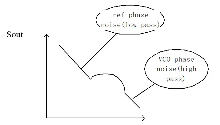 The clock principle of the chain ring