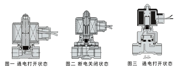 The aerodynamic triple valve works