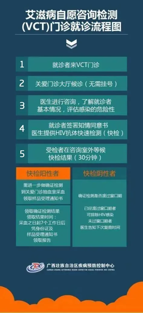 艾滋病知识普及