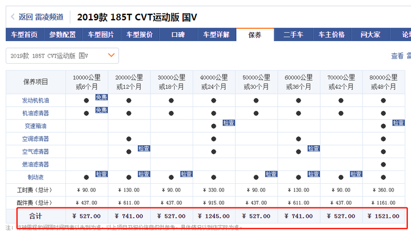 What kind of car repair is cheap