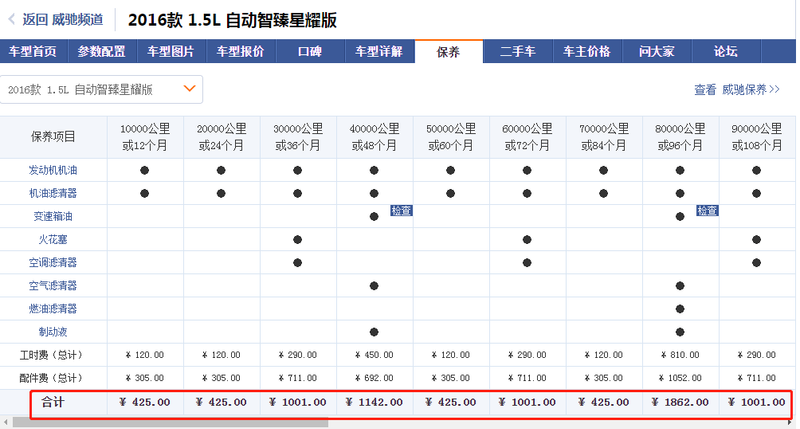 What kind of car repair is cheap