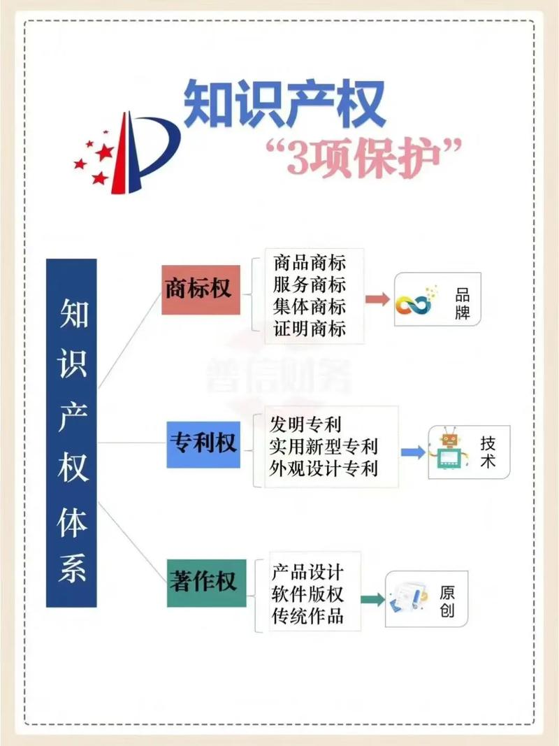 电子商务知识产权保护论文