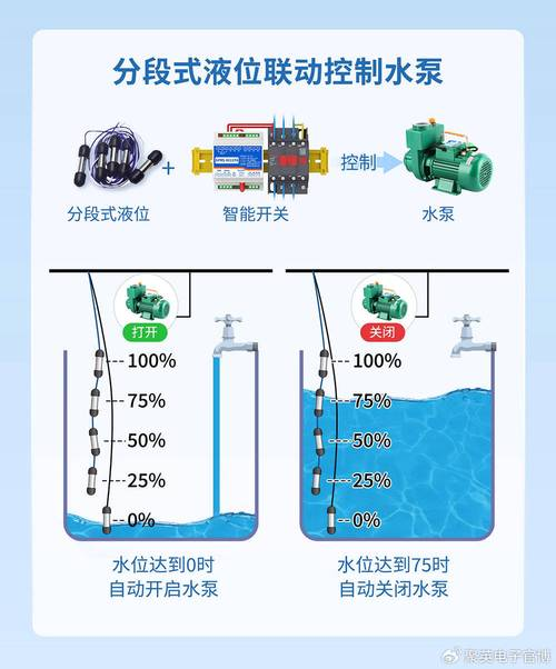 Pump maintenance programme