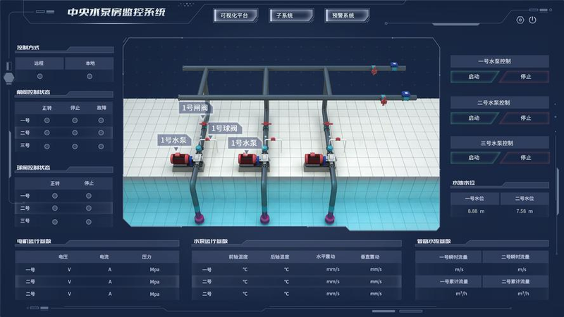 Pump maintenance programme