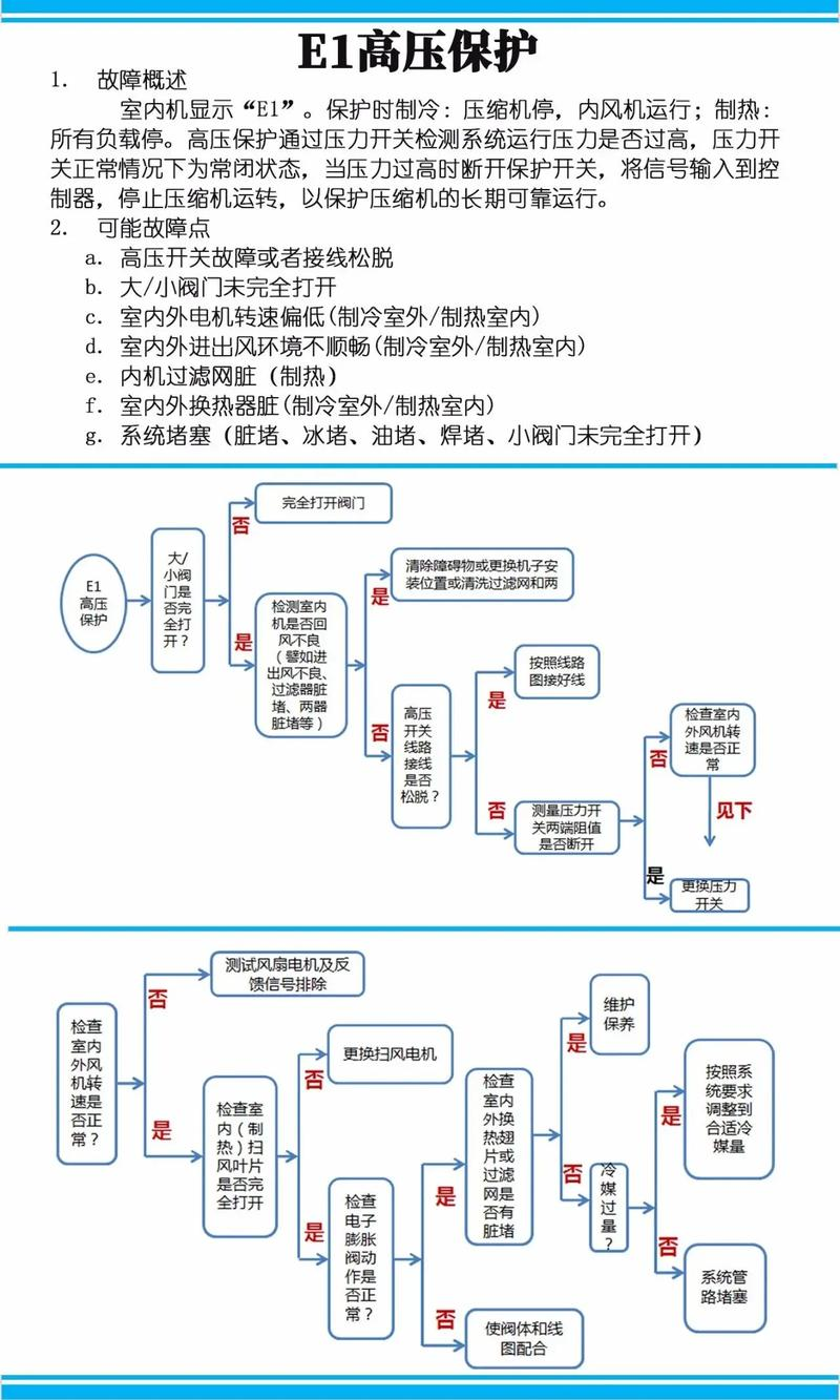 Air conditioning maintenance technology downloads