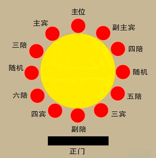 We'll invite guests to sit down and learn