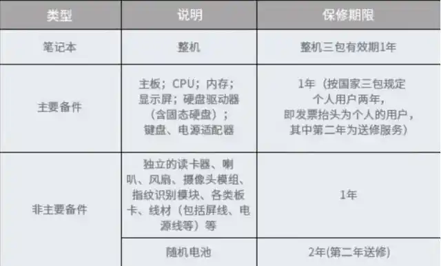 惠普电脑重庆维修中心