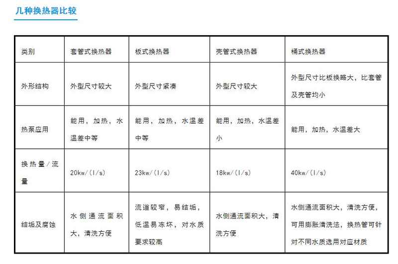 风冷模块机组中央空调设备维修保养