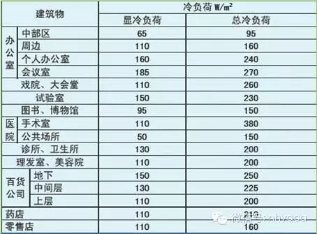 风冷模块机组中央空调设备维修保养