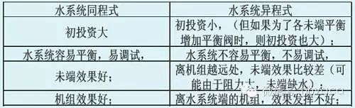 风冷模块机组中央空调设备维修保养