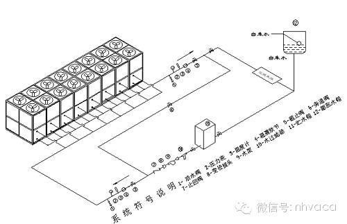 风冷模块机组中央空调设备维修保养
