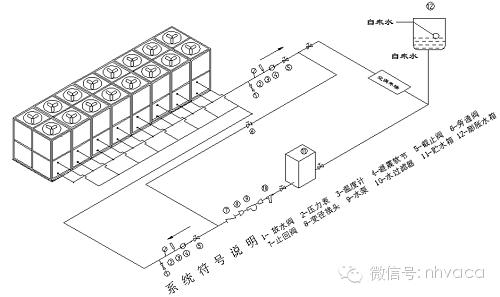 风冷模块机组中央空调设备维修保养