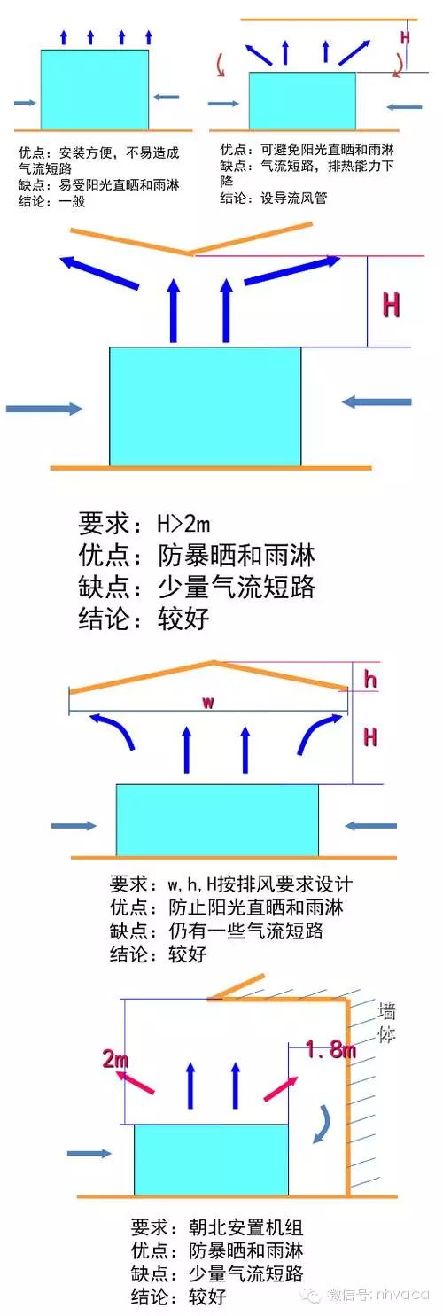 风冷模块机组中央空调设备维修保养