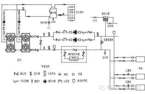 风冷模块机组中央空调设备维修保养