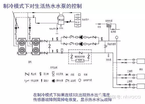 风冷模块机组中央空调设备维修保养