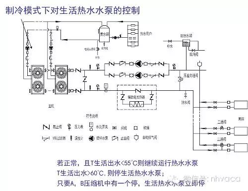 风冷模块机组中央空调设备维修保养