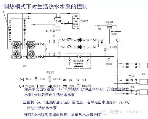 风冷模块机组中央空调设备维修保养