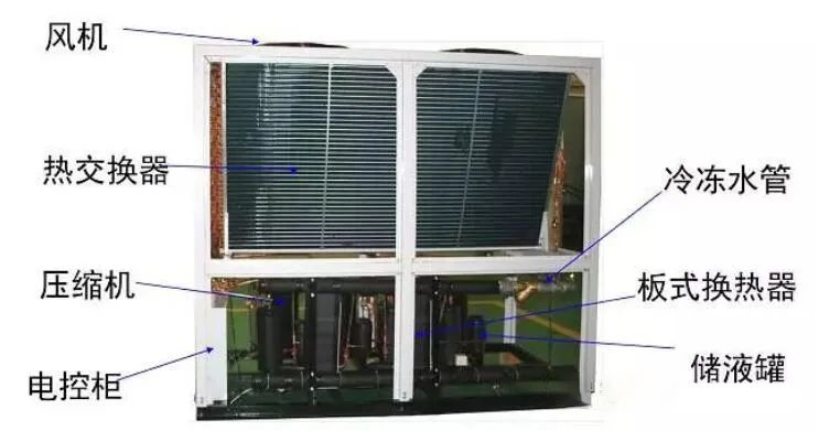 风冷模块机组中央空调设备维修保养