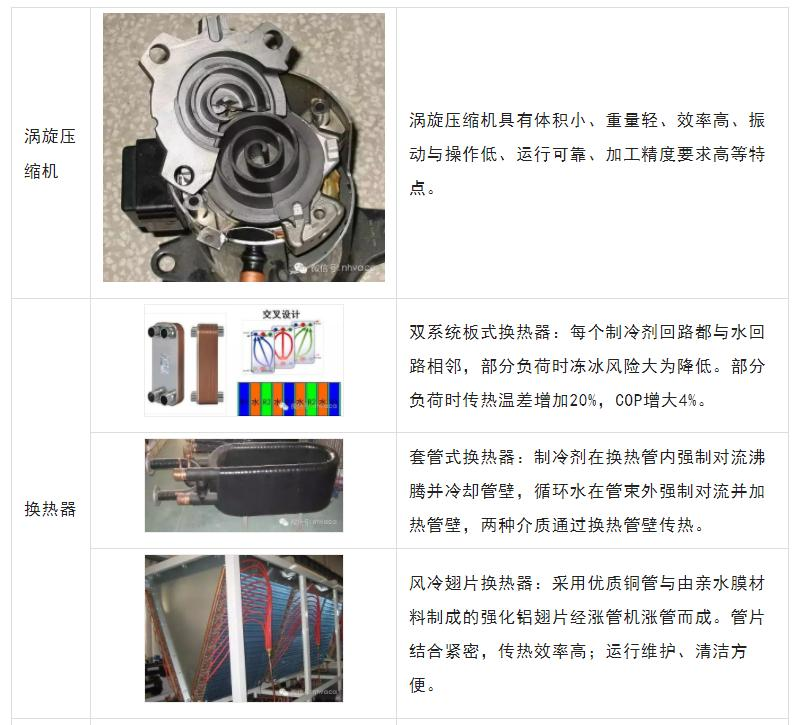 风冷模块机组中央空调设备维修保养