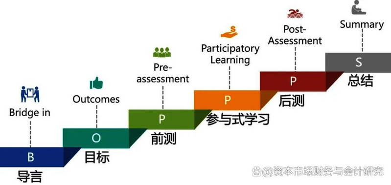 教学最优化理论