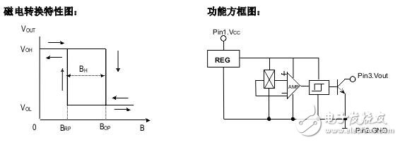霍尔传感器的的工作原理