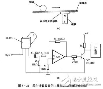 霍尔传感器的的工作原理