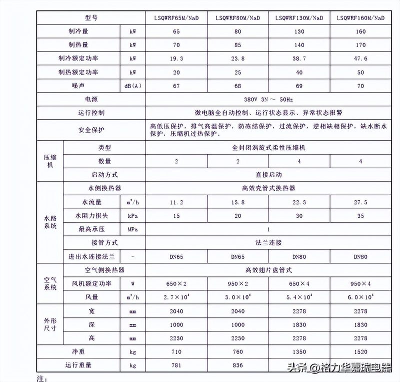 Maintenance of air-conditioning equipment for the central air-cooled unit