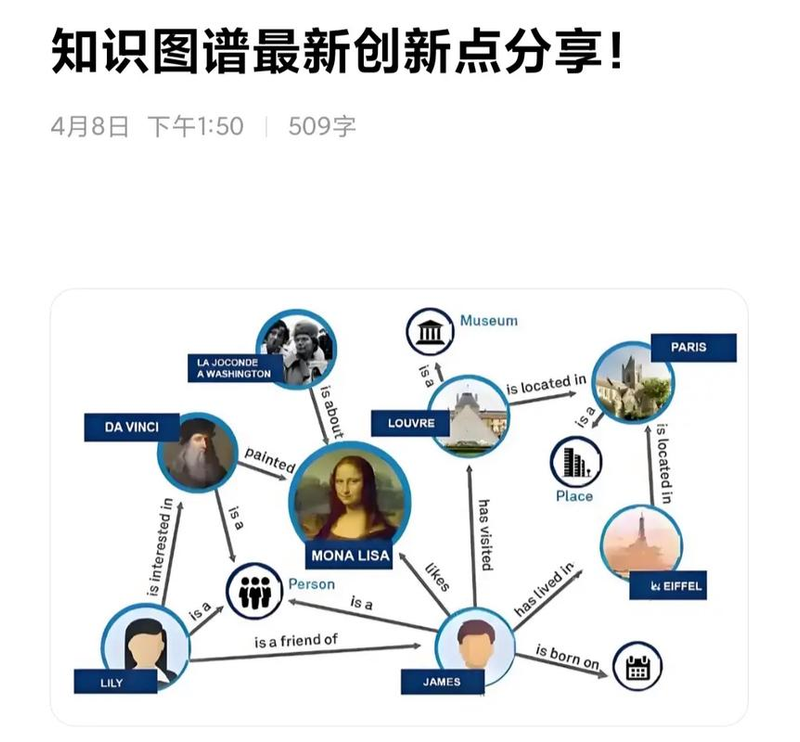 下一代搜索引擎的焦点:知识图谱