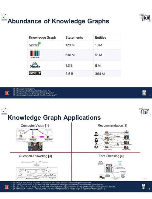 下一代搜索引擎的焦点:知识图谱
