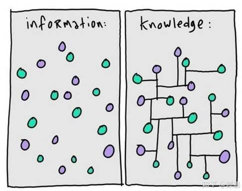 下一代搜索引擎的焦点:知识图谱