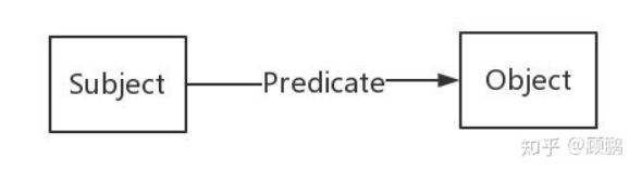 下一代搜索引擎的焦点:知识图谱