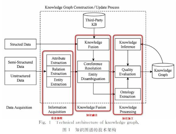 下一代搜索引擎的焦点:知识图谱