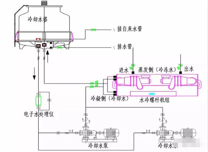 Pump maintenance programme