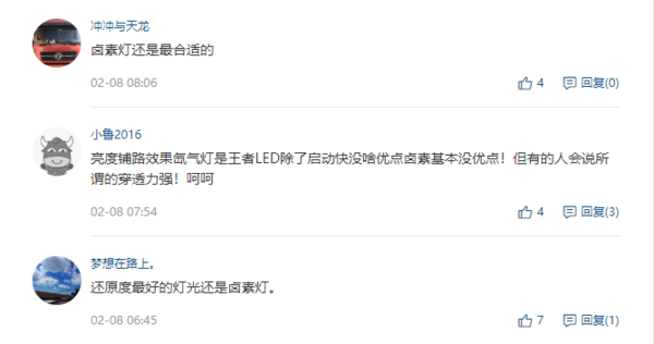 Characteristics of halogenated tungsten lamps