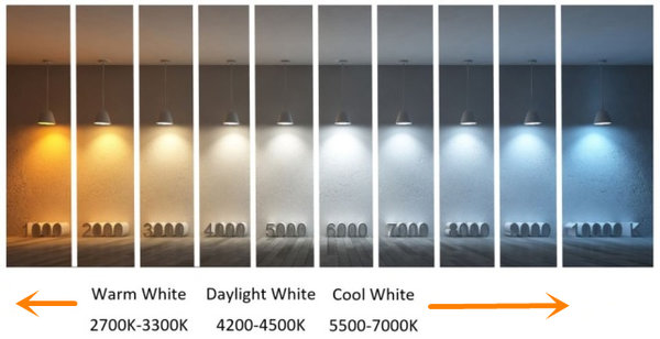 Characteristics of halogenated tungsten lamps