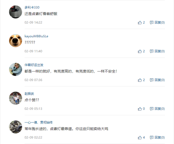 Characteristics of halogenated tungsten lamps