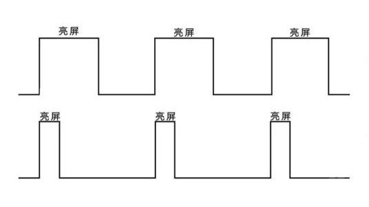 Characteristics of halogenated tungsten lamps