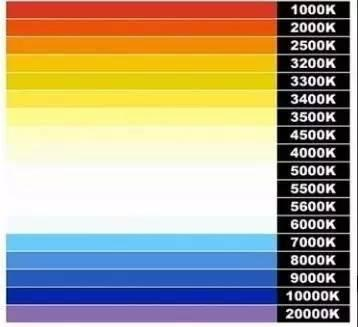 Characteristics of halogenated tungsten lamps