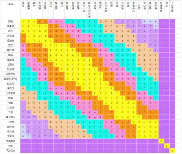 杭州地铁票价定价方案