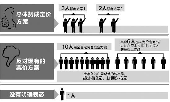 杭州地铁票价定价方案