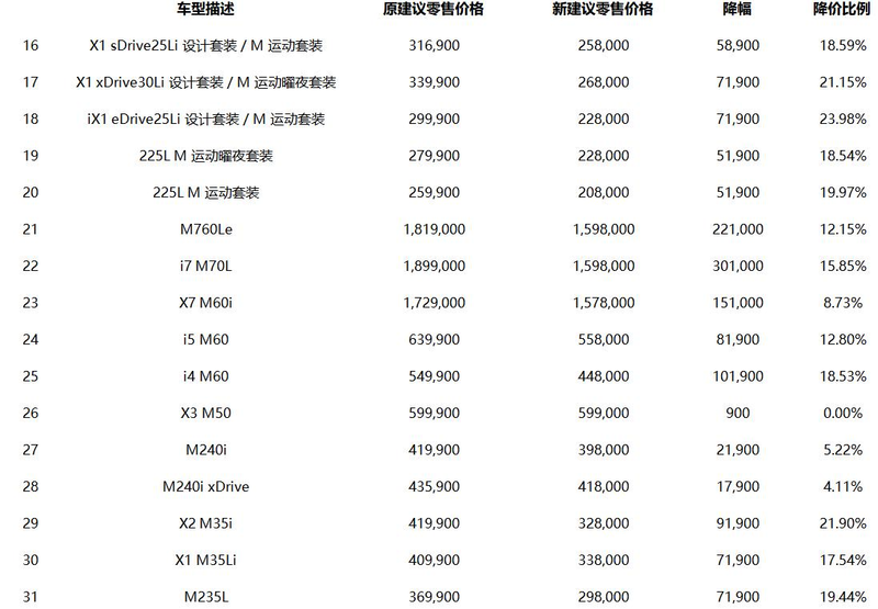 豪华车降价