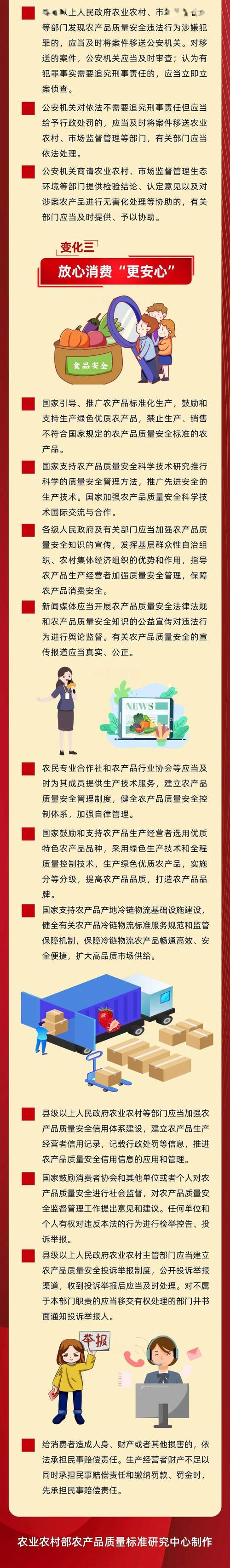 食品安全法律知识问答