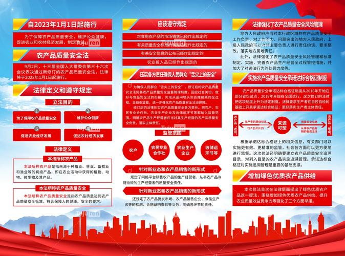 食品安全法律知识问答