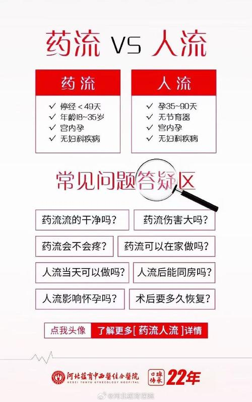 石家庄人流费用